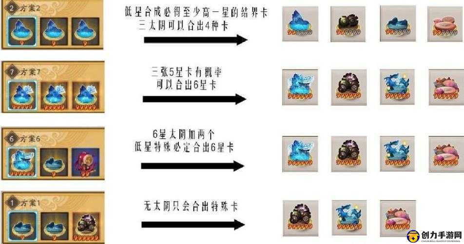 阴阳师手游深度解析，高效结界卡合成策略与技巧全攻略